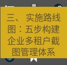snipaste 三、 实施路线图：五步构建企业多租户截图管理体系
