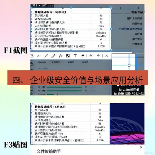 snipaste 四、 企业级安全价值与场景应用分析
