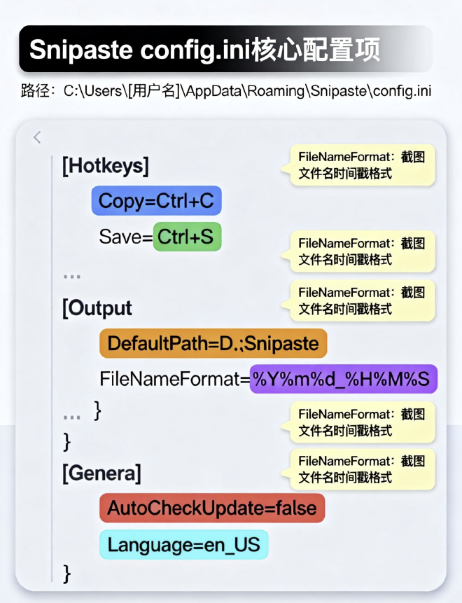 config.ini与命令行参数联动