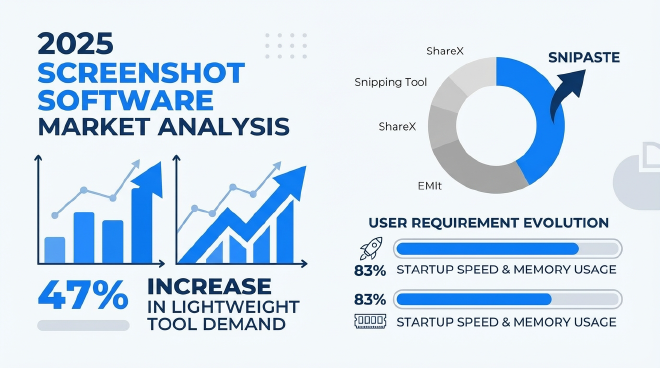 市场趋势数据可视化