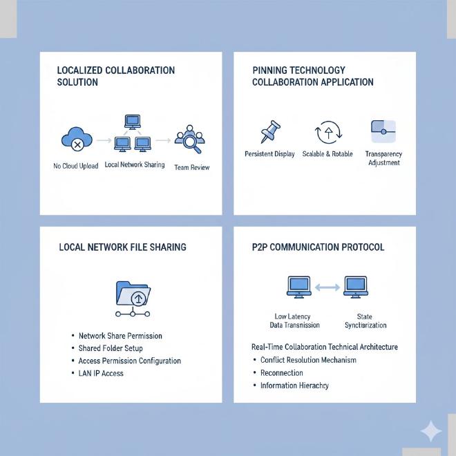 本地化协作技术实现